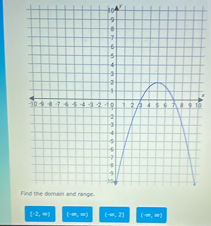 10
y
z
0
[-2,∈fty ) (-∈fty ,∈fty ) (-∈fty ,2] (-∈fty ,∈fty )