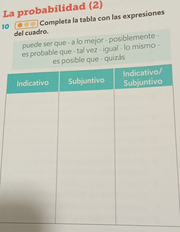 La probabilidad (2) 
10 Completa la tabla con las expresiones 
del cuadro. 
puede ser que - a lo mejor - posiblemente - 
es probable que - tal vez - igual - lo mismo - 
- quizás