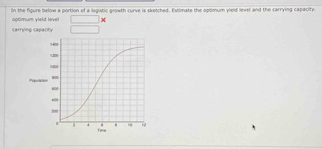 Solved: In the figure below a portion of a logistic growth curve is ...