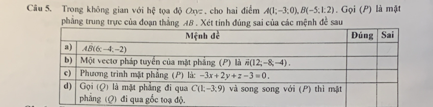 Trong không gian với hệ tọa độ Oxyz , cho hai điểm A(1;-3;0),B(-5;1:2). Gọi (P) là mặt
phẳng trung trực của đoạn thẳng AB . Xét tính đúng sai của các mệnh đề sau