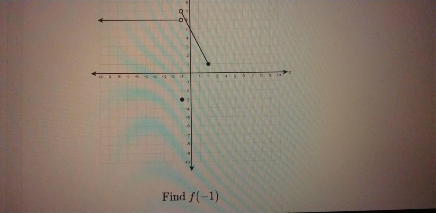 Find f(-1)