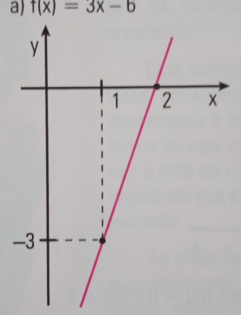 f(x)=3x-6