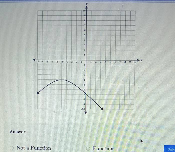 y
Answer
Not a Function Function Subr