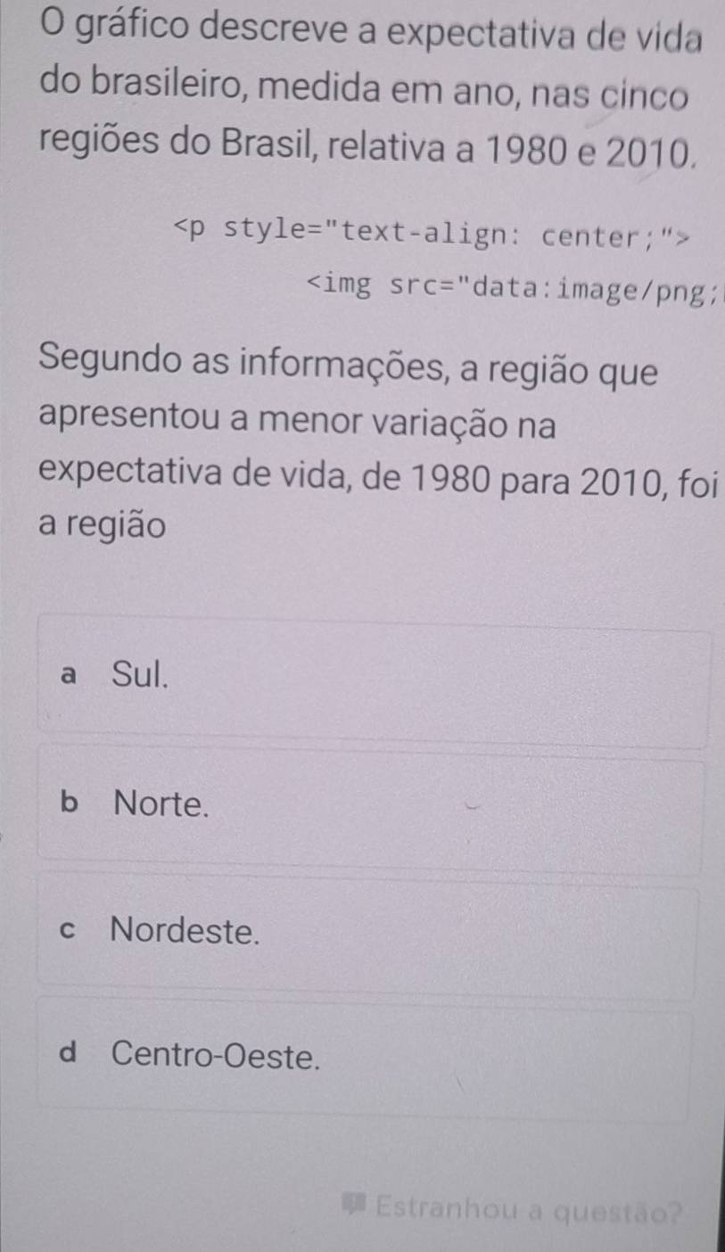 gráfico descreve a expectativa de vida
do brasileiro, medida em ano, nas cinco
regiões do Brasil, relativa a 1980 e 2010.