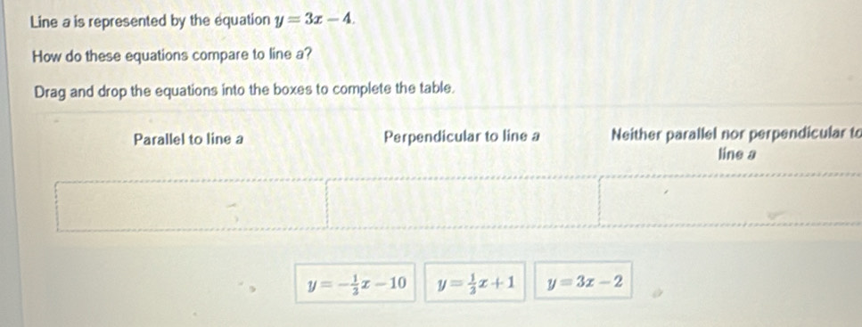 Line a is represented by the equation y=3x-4. 
How do these equations compare to line a?
Drag and drop the equations into the boxes to complete the table.
to
y=- 1/2 x-10 y= 1/2 x+1 y=3x-2