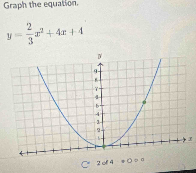 Graph the equation.
y= 2/3 x^2+4x+4
∞
2 of 4