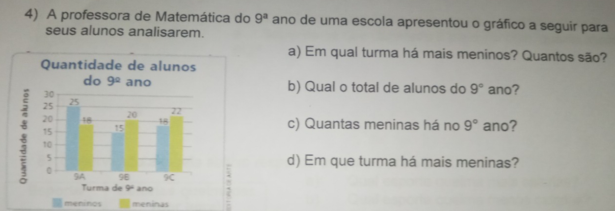 A professora de Matemática do 9^a ano de uma escola apresentou o gráfico a seguir para
seus alunos analisarem.
a) Em qual turma há mais meninos? Quantos são?
b) Qual o total de alunos do 9° ano?
c) Quantas meninas há no 9° ano?
d) Em que turma há mais meninas?
meninos meninas