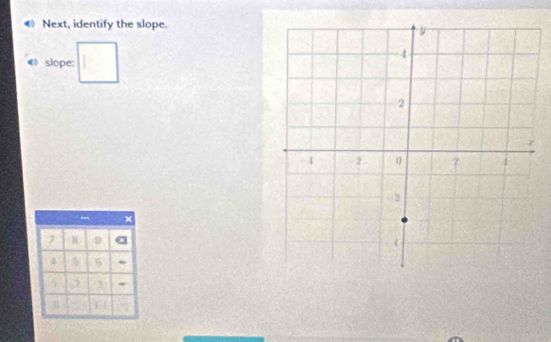 Next, identify the slope. 
slope:
5 6
5 3