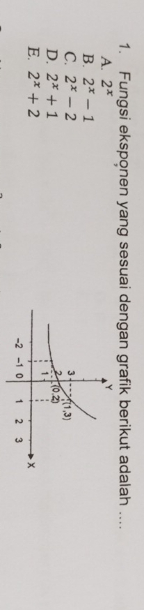 Fungsi eksponen yang sesuai dengan grafik berikut adalah ....
A. 2^x
B. 2^x-1
C. 2^x-2
D. 2^x+1
E. 2^x+2