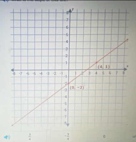 - 3/4 
0
D  3/4  431