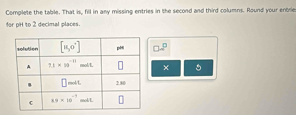 Complete the table. That is, fill in any missing entries in the second and third columns. Round your entrie
for pH to 2 decimal places.
□ * 10^(□)
× a