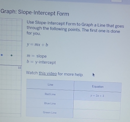 Graph: Slope-Intercept Form
Use Slope-Intercept Form to Graph a Line that goes
through the following points. The first one is done
for you.
y=mx+b
m= slope
b= y-intercept
Watch this video for more help.