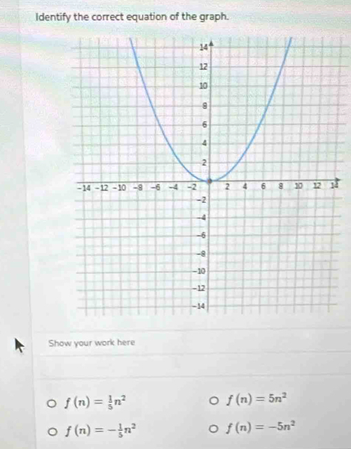 Identify the correct equation of the graph. 
4 
Show your work here
f(n)= 1/5 n^2
f(n)=5n^2
f(n)=- 1/5 n^2
f(n)=-5n^2