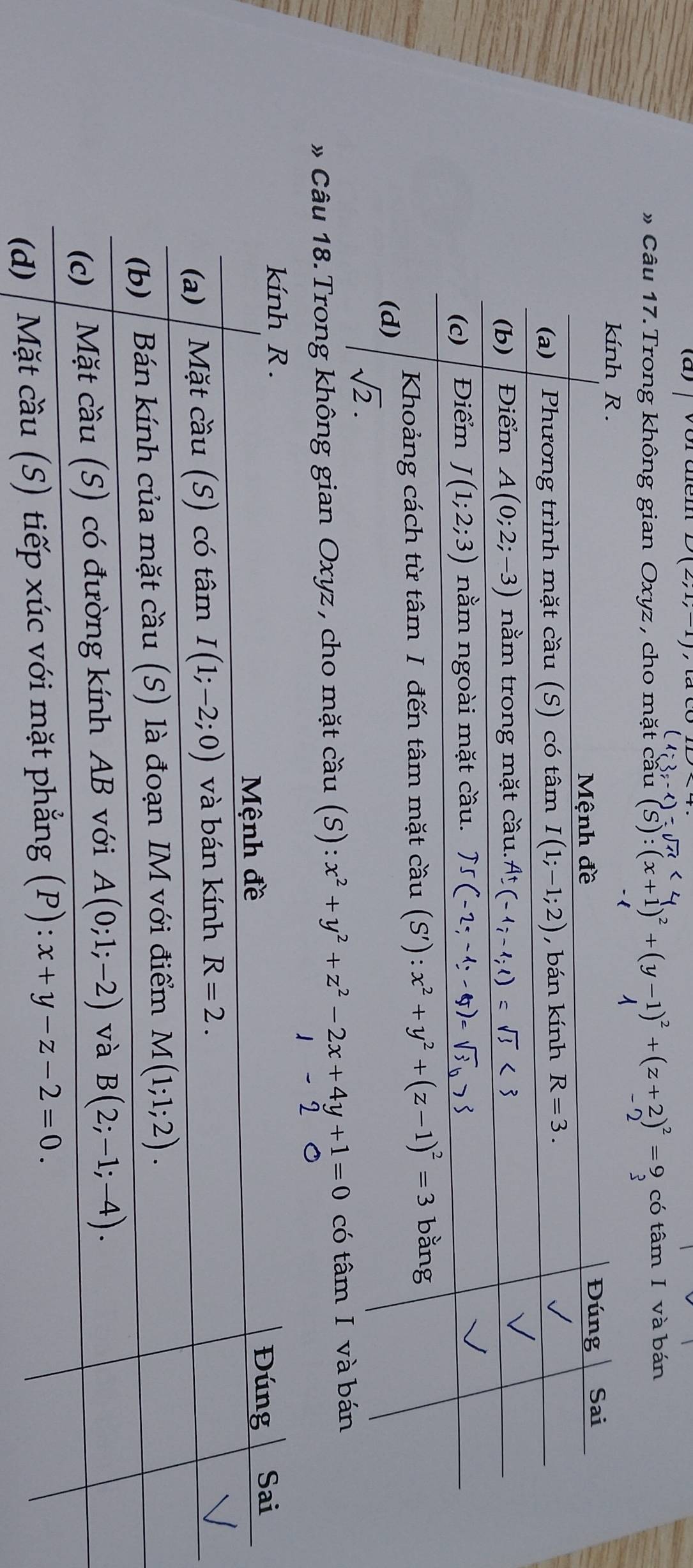 voraém D(2;1;-1)
» Câu 17. Trong không gian Oxyz , cho mặt cấu (S):(x+1)^2+(y-1)^2+(z+2)^2=9 có tâm I và bán
kín
* Câu 18. Trong không gian Oxyz , cho mặt cầu S ) ):x^2+y^2+z^2-2x+4y+1=0
1 2