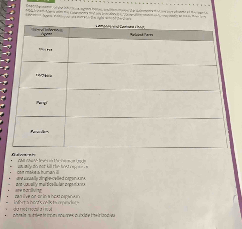 Read the names of the infectious agents below, and then review the statements that are true of some of the agents.
Match each agent with the statements that are true about it. Some of the statements may apply to more than one
infectious agent. Write your answers on the right side of the chart.
Statements
can cause fever in the human body
usually do not kill the host organism
can make a human ill
are usually single-celled organisms
are usually multicellular organisms
are nonliving
can live on or in a host organism
infect a host's cells to reproduce
do not need a host
obtain nutrients from sources outside their bodies