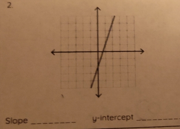 Slope _y-intercept_