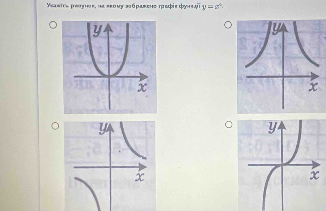 укажίτь рисуноке на лкому зображено графік функці y=x^4.