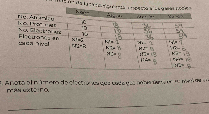 mación de la tabla
3. Anota el número de electrones que cada gas noble tiene en su nivel de en
más externo.