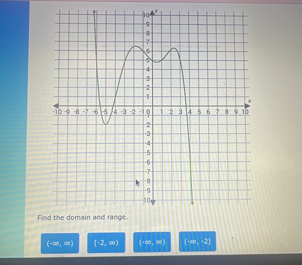 4
y
Fi
(-∈fty ,∈fty ) [-2,∈fty ) (-∈fty ,∈fty ) (-∈fty ,-2]