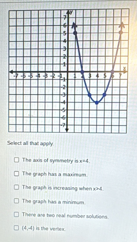 Select all that apply.
The axis of symmetry is x=4.
The graph has a maximum.
The graph is increasing when x>4.
The graph has a minimum.
There are two real number solutions.
(4,-4) is the vertex.