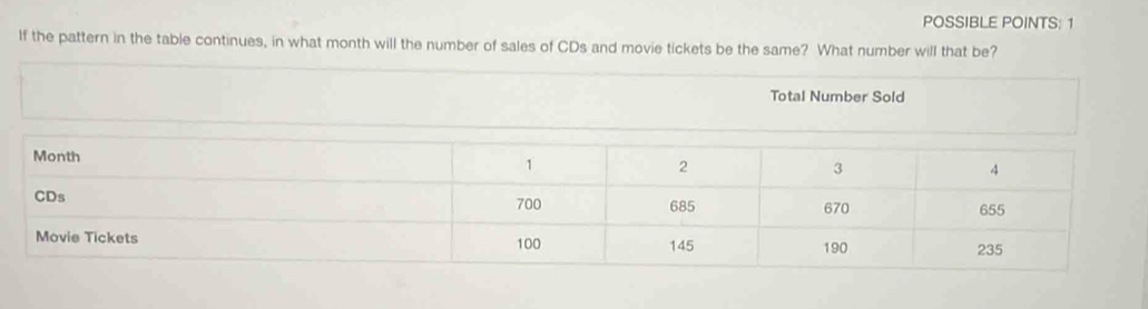 POSSIBLE POINTS: 1 
If the pattern in the table continues, in what month will the number of sales of CDs and movie tickets be the same? What number will that be? 
Total Number Sold