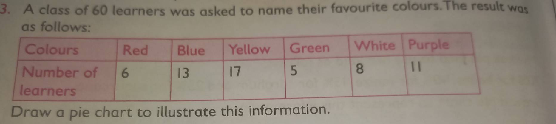 A class of 60 learners was asked to name their favourite colours.The result was 
Draw a pie chart to illustrate this information.