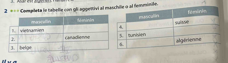 Asar est älgenen. Han 
2 . . Completa le tabelle con gli aggettivi al m femminile.