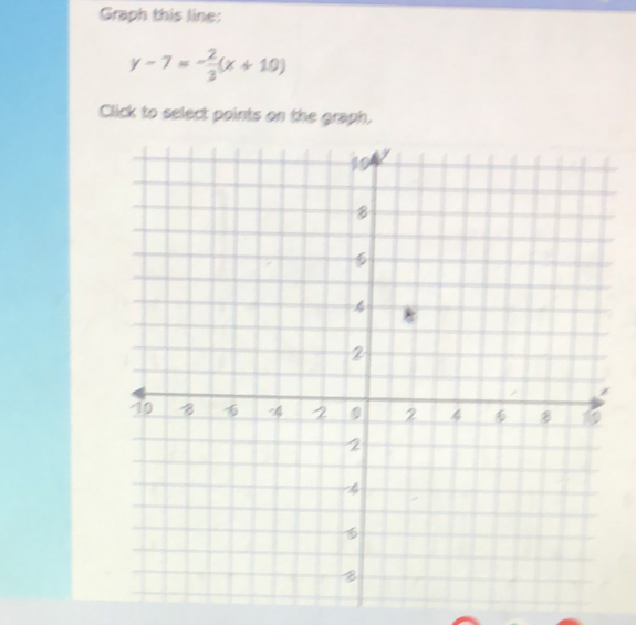 Graph this line:
y-7=- 2/3 (x+10)
Click to select points on the graph.