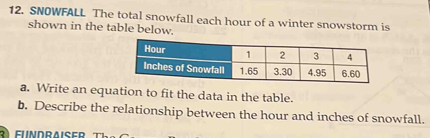 SNOWFALL The total snowfall each hour of a winter snowstorm is 
shown in the table below. 
a. Write an equation to fit the data in the table. 
b. Describe the relationship between the hour and inches of snowfall.