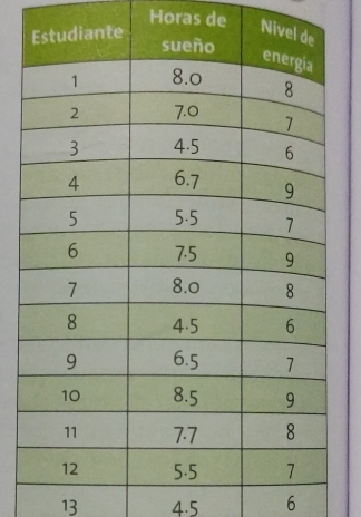 Horas de
13 4.5 6