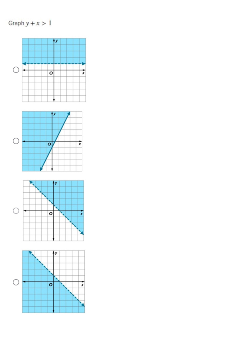 Graph y+x>1