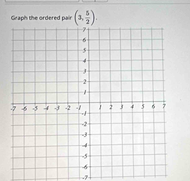 Graph the ordered pair (3, 5/2 ).
-7