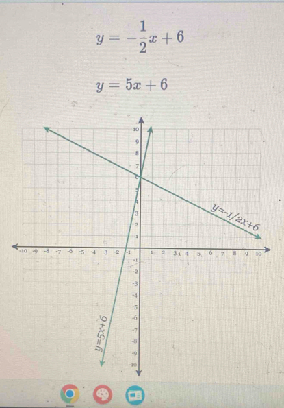 y=- 1/2 x+6
y=5x+6