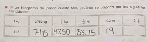 Si un kilogramo de jamón cuesta $95, ¿cuánto se pagaría por las siguientes
cantidades?