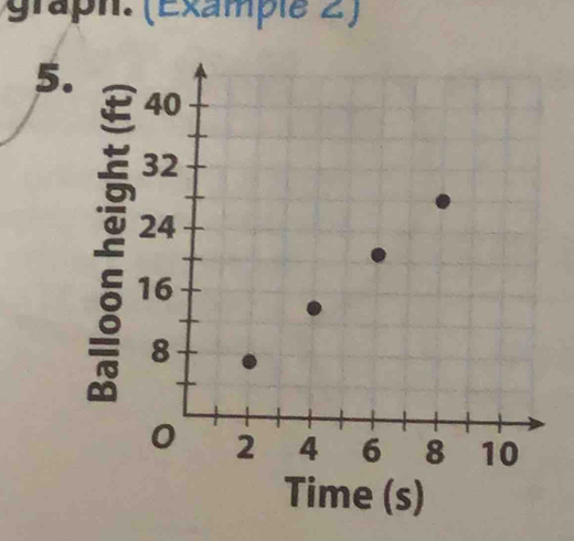 graph: (Exampie 2) 
5