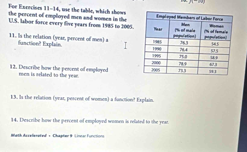 J(-10)
For Exercises 11-14, use the table, which shows 
the percent of employed men and women in the 
U.S. labor force every five years from 1985 to 2005. 
11. Is the relation (year, percent of men) a 
function? Explain. 
12. Describe how the percent of employed 
men is related to the year. 
13. Is the relation (year, percent of women) a function? Explain. 
14. Describe how the percent of employed women is related to the year. 
Math Accelerated + Chapter 9 Linear Functions