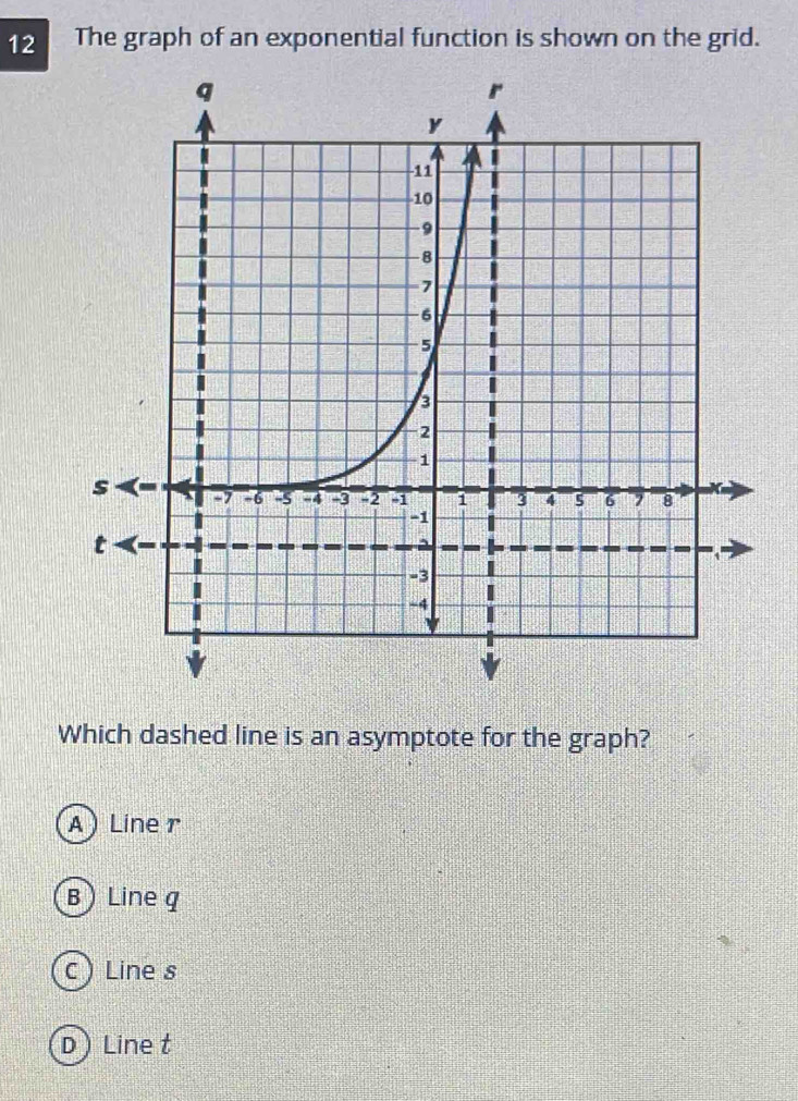 The graph of an exponential function is shown on the grid.
Which dashed line is an asymptote for the graph?
A Line r
B Line g
c) Line s
D Linet