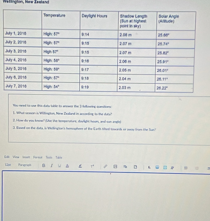 Wellington, New Zealand
You need to use this data table to answer the 3 following questions:
1. What season is Willington, New Zealand in according to the data?
2. How do you know? (Use the temperature, daylight hours, and sun angle)
3. Based on the data, is Wellington's hemisphere of the Earth tilted towards or away from the Sun?
Edit View Inset Format Tonis Table
12pt Paragraph B I U A T^2 1