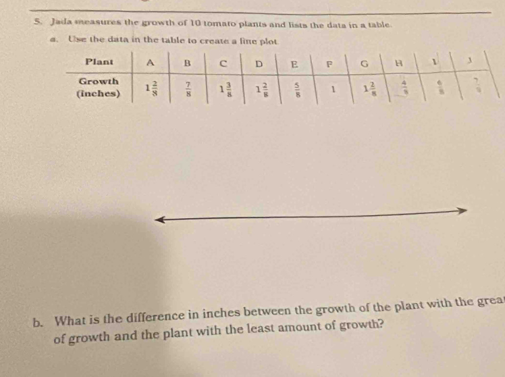 Jada measures the growth of 10 tomato plants and lists the data in a table.
. Use the data in the table to create a line plot
b. What is the difference in inches between the growth of the plant with the grea
of growth and the plant with the least amount of growth?