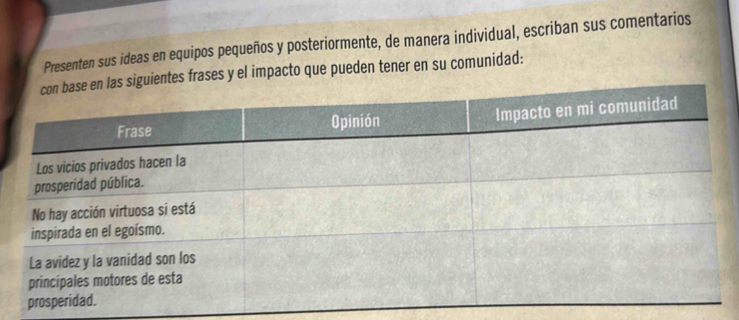 Presenten sus ideas en equipos pequeños y posteriormente, de manera individual, escriban sus comentarios 
uientes frases y el impacto que pueden tener en su comunidad: