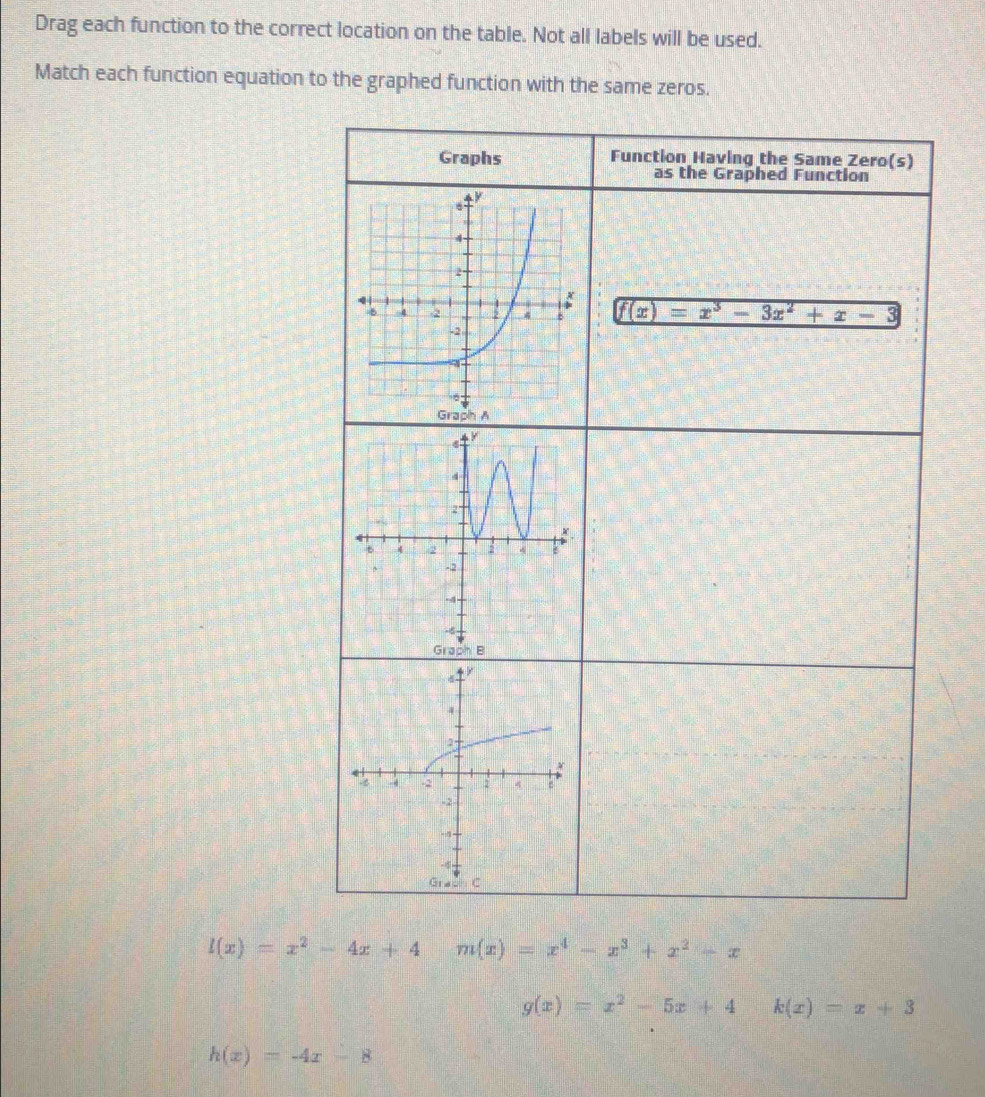 Solved: Drag each function to the correct location on the table. Not ...