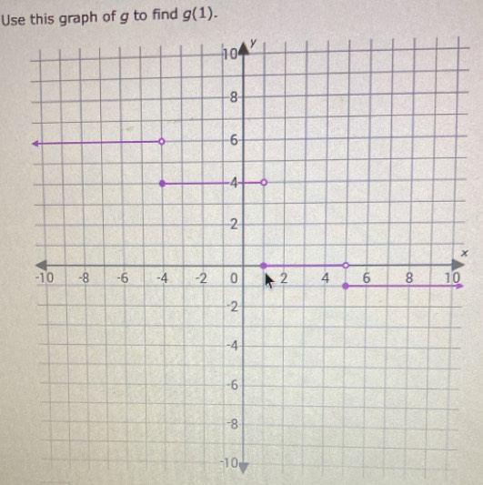 Use this graph of g to find g(1).
x
0
-10