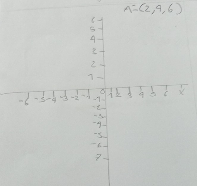 A=(2,4,6)