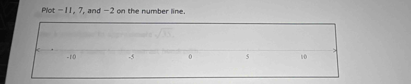 Plot -11, 7, and -2 on the number line.