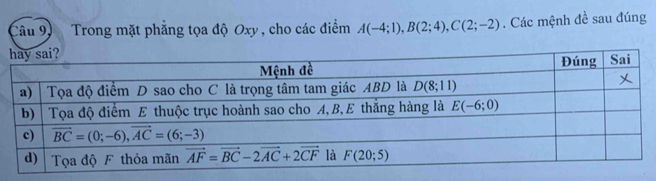 Câu 9)  Trong mặt phẳng tọa độ Oxy , cho các điểm A(-4;1),B(2;4),C(2;-2). Các mệnh đề sau đúng