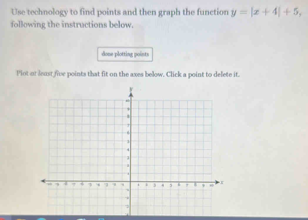 Use technology to find points and then graph the function y=|x+4|+5, 
following the instructions below. 
done plotting points 
Plot at least five points that fit on the axes below. Click a point to delete it.