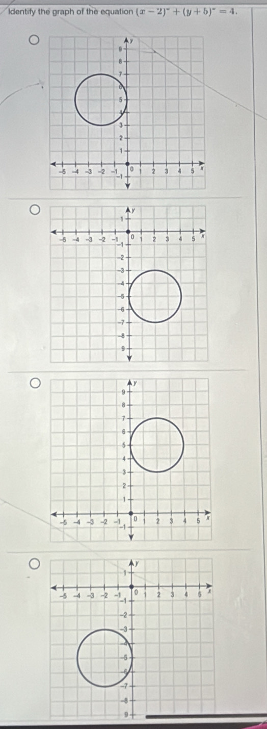 Identify the graph of the equation (x-2)^circ +(y+5)^circ =4.