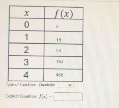 Explicit Equation: f(x)=□