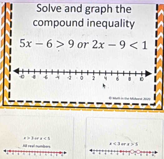 Solve and graph the 
compound inequality
5x-6>9 or 2x-9<1</tex> 
© Math in the Midwest 2020
x>3 or x<5</tex>
x<3</tex> 
All real numbers 01' x>5