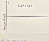 y
Car Loan